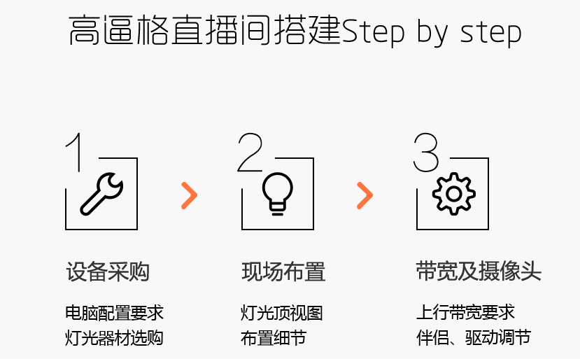 成为一个主播需要哪些直播配置